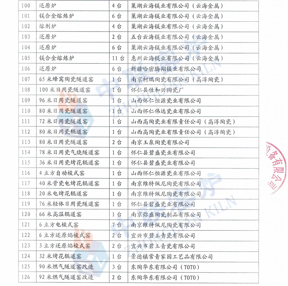 金屬鎂窯爐